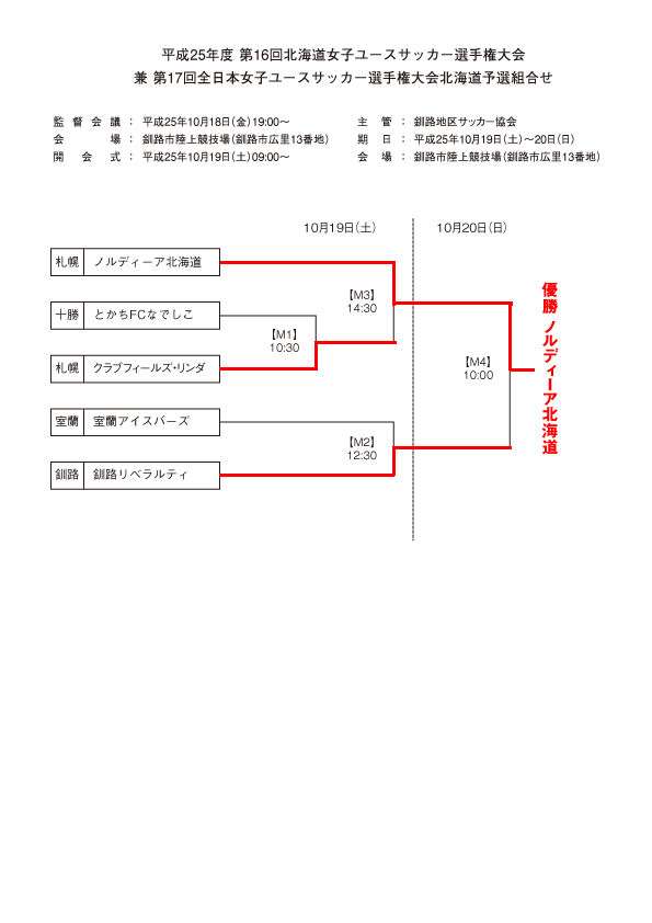 第16回北海道女子ユースサッカー選手権大会 兼 第17回全日本女子ユースサッカー選手権大会北海道予選トーナメント表
